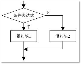 Java應(yīng)用