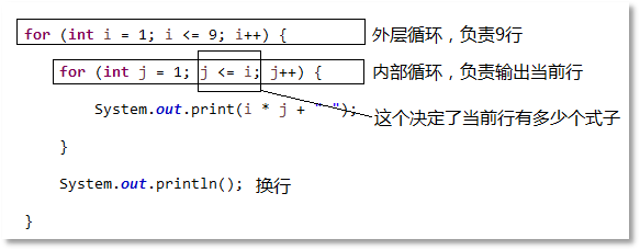 Java系統(tǒng)開發(fā)