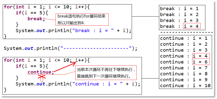 break和continue對比