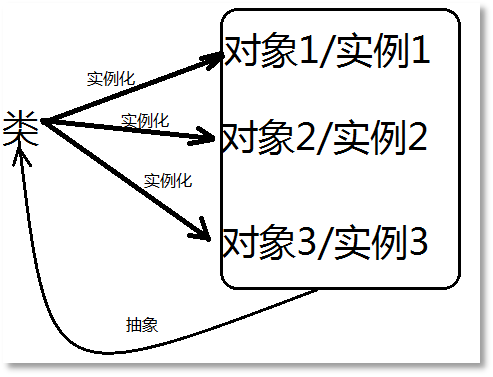 Java編程開發