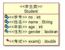 Java編程