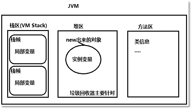 java虛擬機內存管理