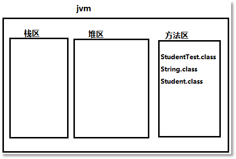 Java虛擬機內存管理