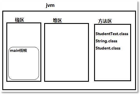 Java編程