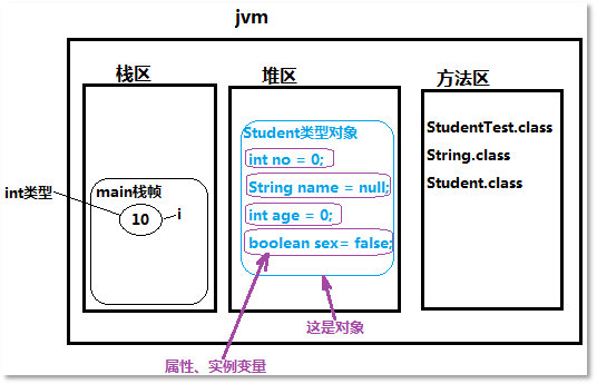 Java技術架構