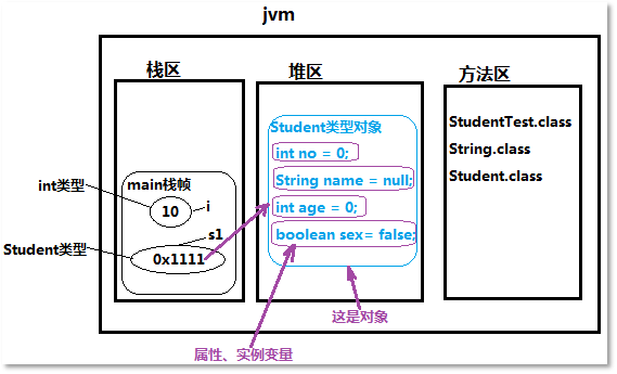 Java編程