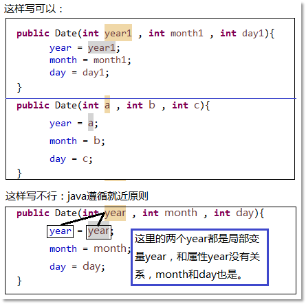 java遵循就近原則