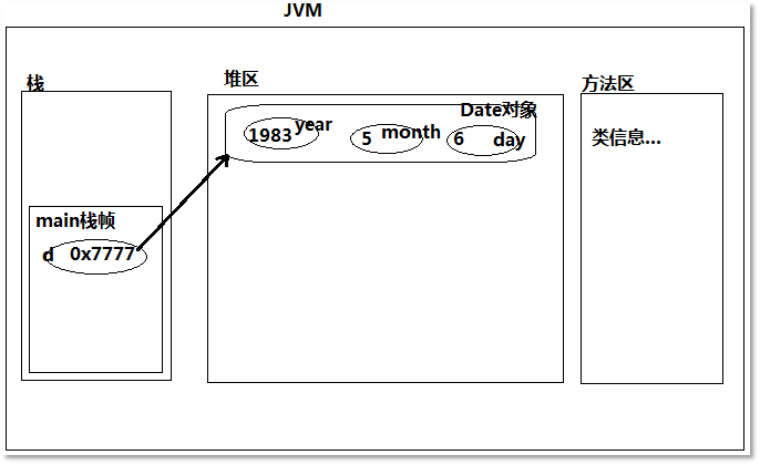 Java應用