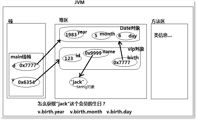 Java應用