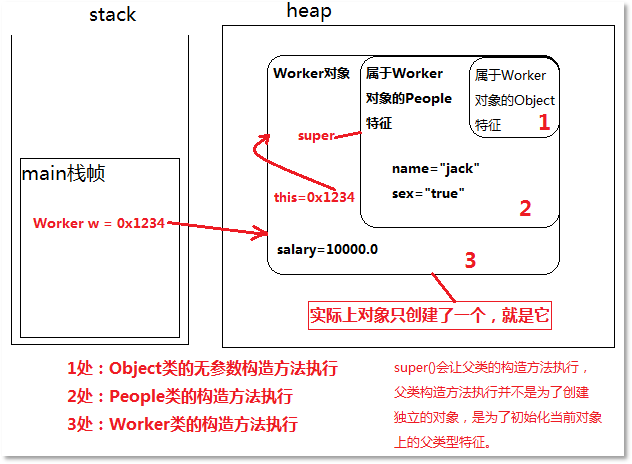 程序執(zhí)行內(nèi)存