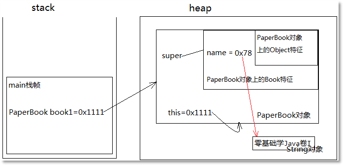 Java開發(fā)