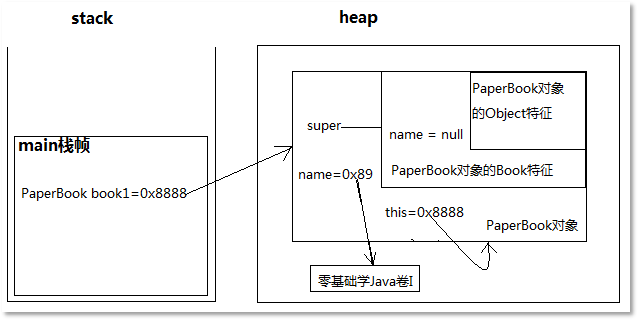 Java應用