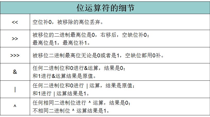 Java學習資源
