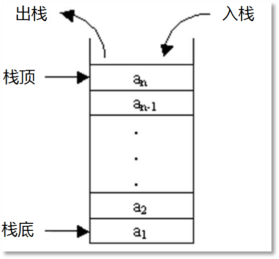 棧數據結構