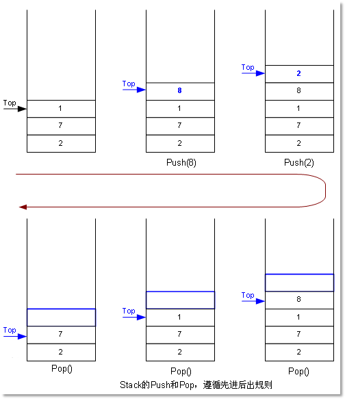 Java編程開發