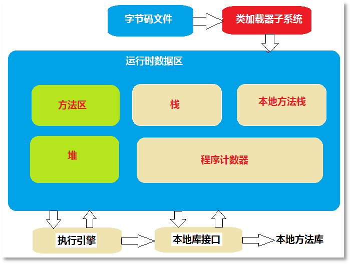 JVM內存結構圖
