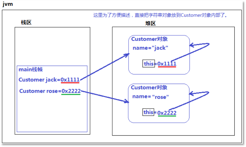 Java技術架構