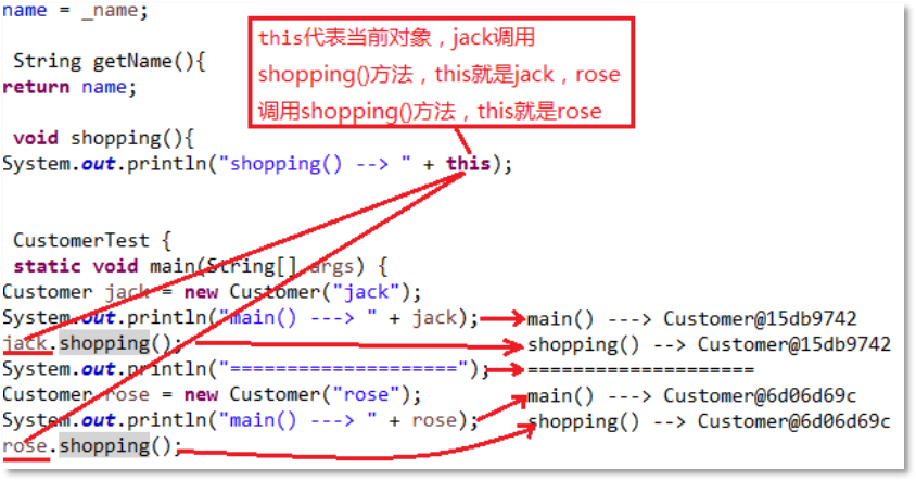 Java this關鍵字