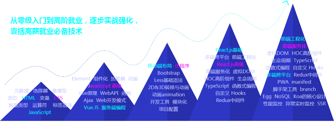 前端開發培訓教學實施