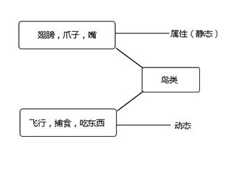 Java培訓