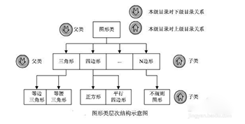Java培訓