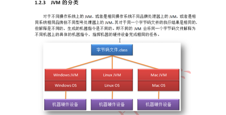 Java基礎教程