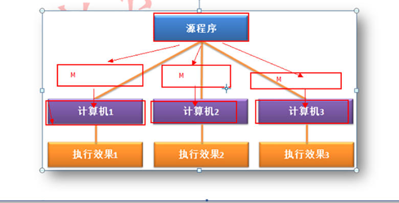 Java基礎教程