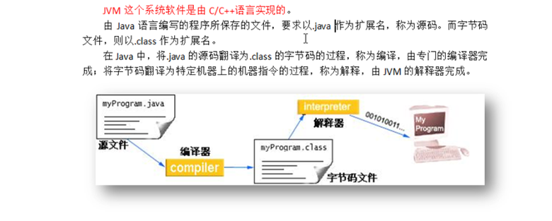 Java基礎教程
