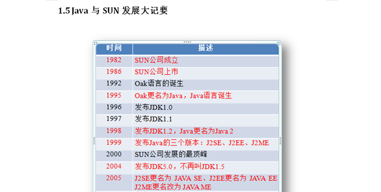 Java基礎(chǔ)教程