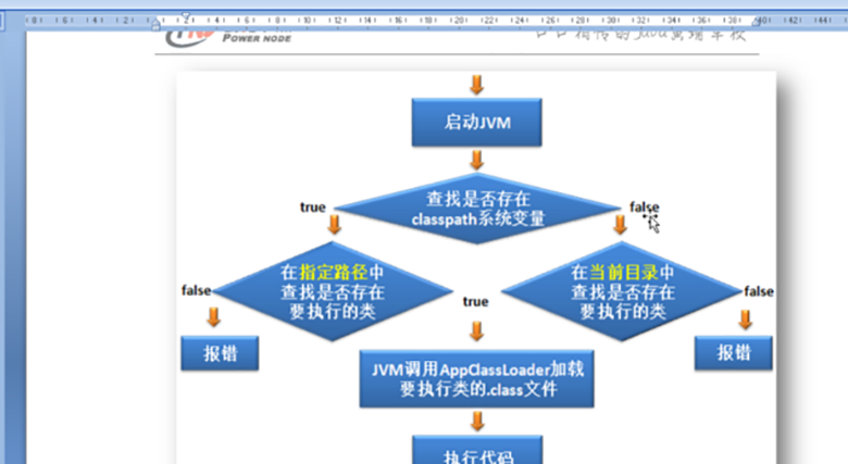 Java基礎學習視頻