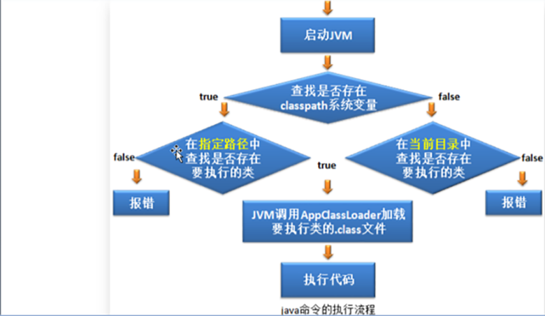 Java視頻基礎(chǔ)教程