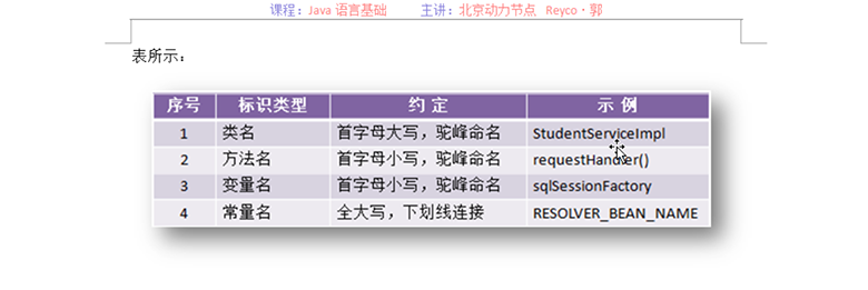 Java視頻基礎(chǔ)教程