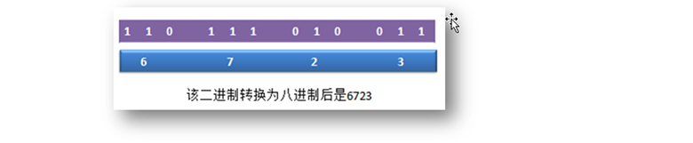 Java免費(fèi)視頻教程