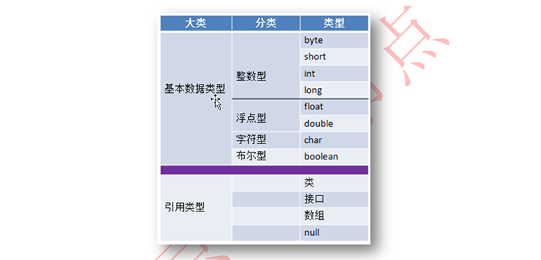 Java免費視頻教程