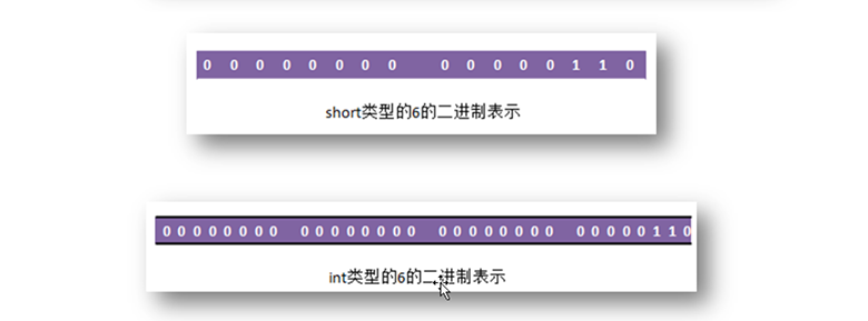 Java免費視頻教程