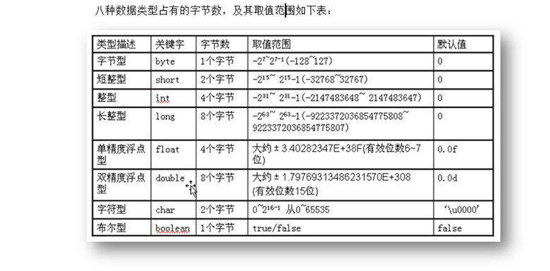 Java免費視頻教程