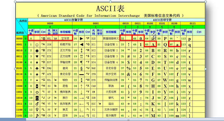 Java培訓機構