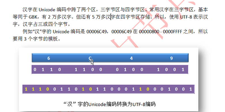 Java視頻學習