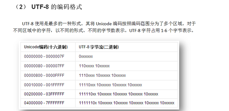 Java視頻學習