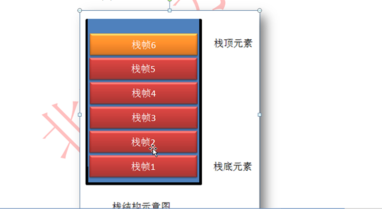 新Java視頻教程