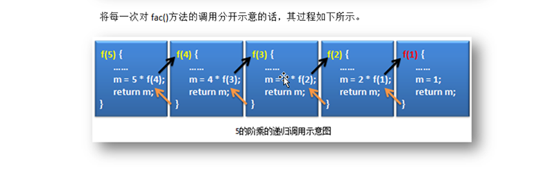 新Java視頻教程