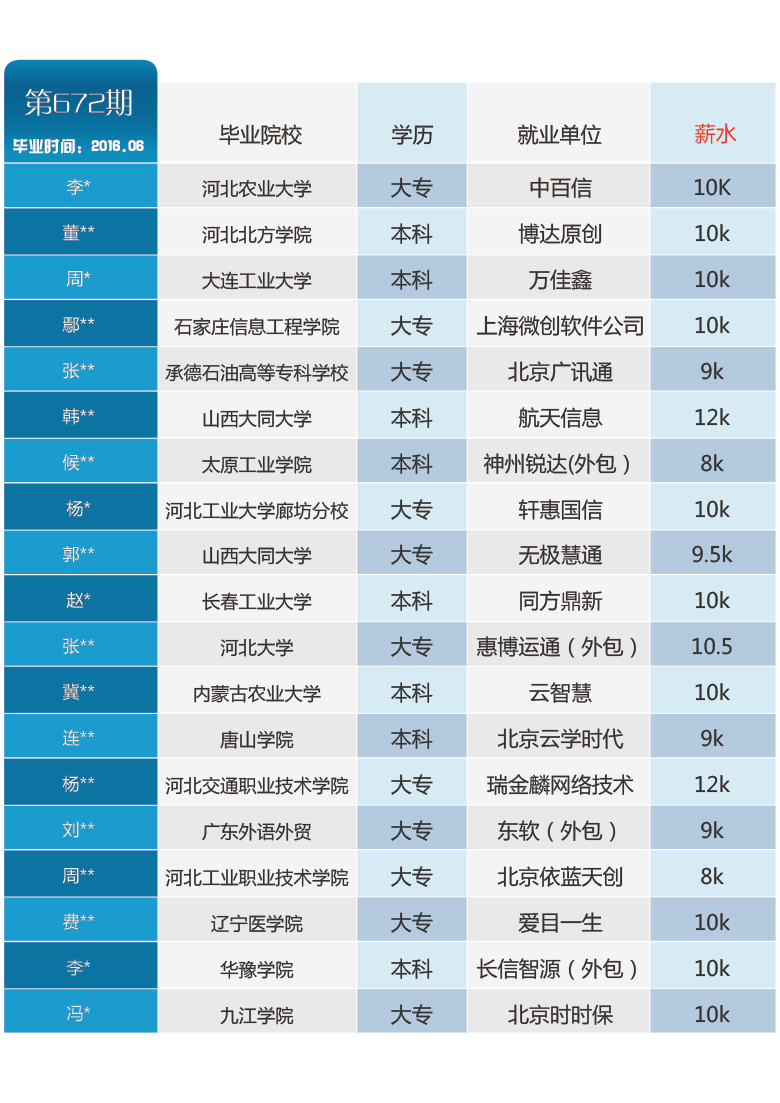 單個表格672(1).jpg