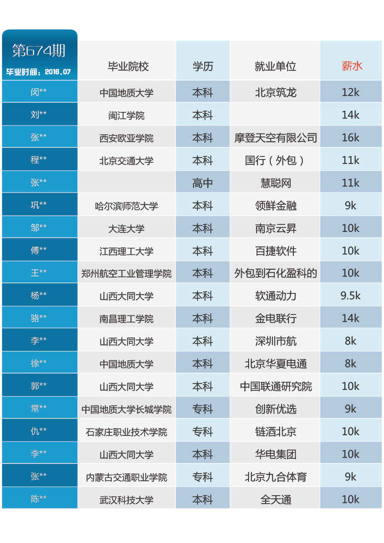 單個表格674(1).jpg
