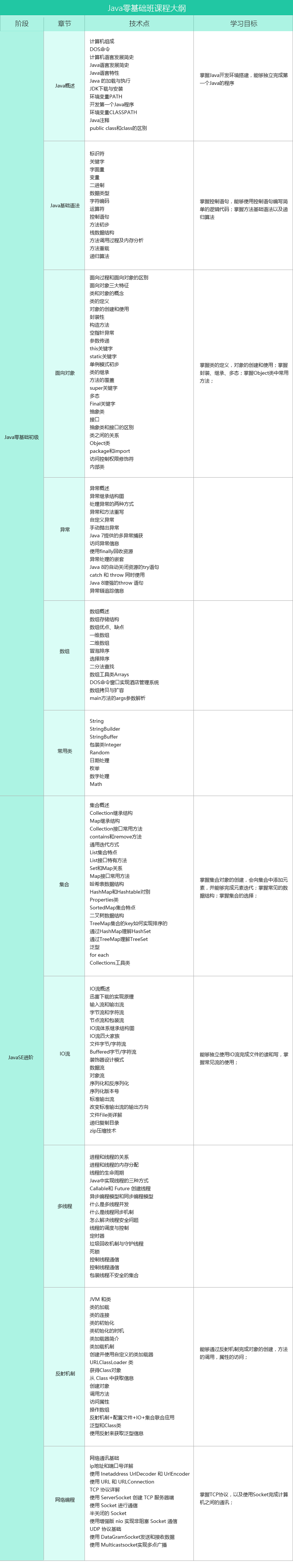 基礎(chǔ)課程大綱－杜老師.jpg