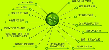 Java編程的發展前景與就業方向.png