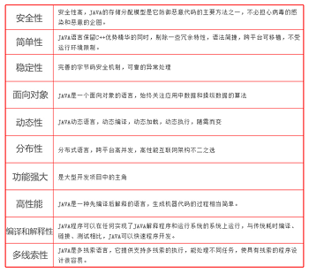 為什么程序員都鐘愛Java？.png