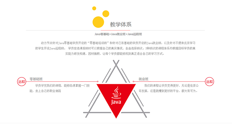 動力節(jié)點Java培訓