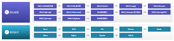 Java視頻基礎學習