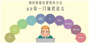 Java編程語言