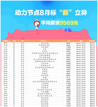 在線Java培訓機構